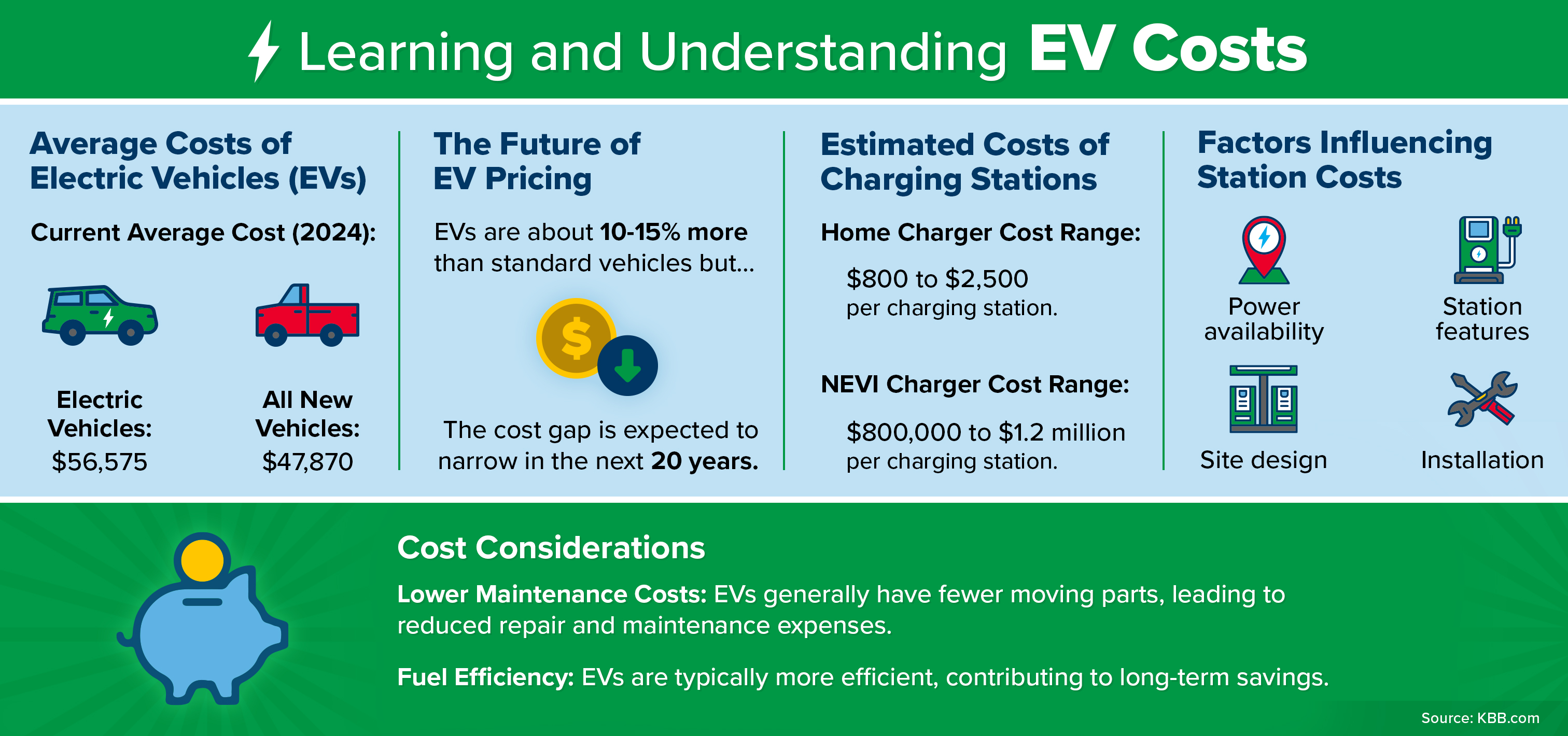 EV Cost basics