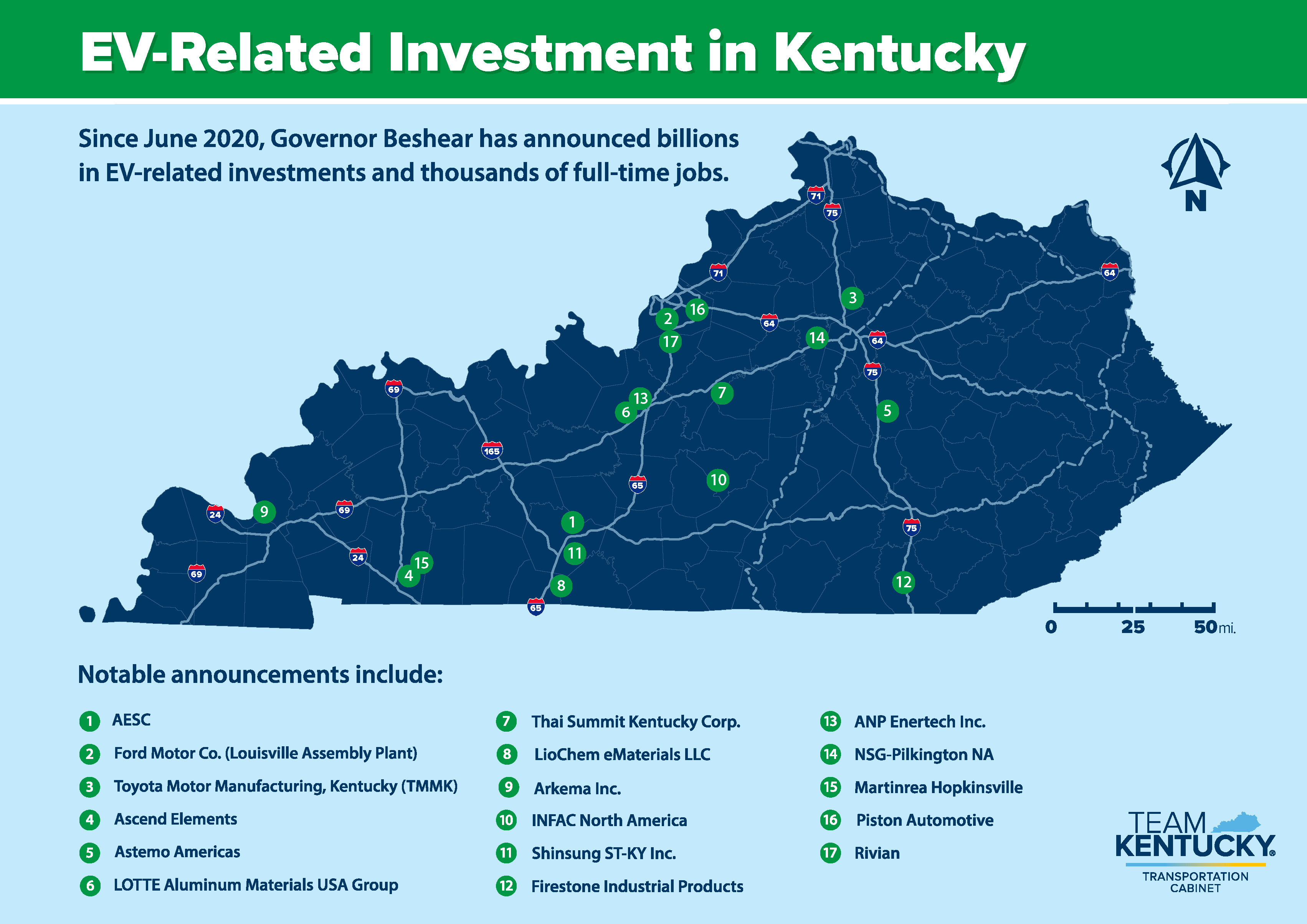 EV-related Investment in Kentucky - more than $11 billion in investments since June 2020, creating nearly 10,280 jobs