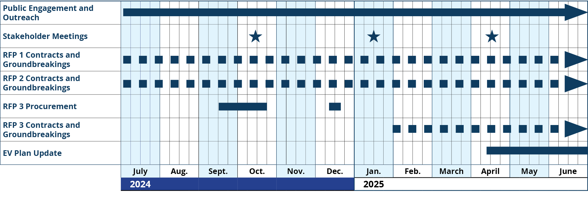 KYTC EV Timeline.jpg